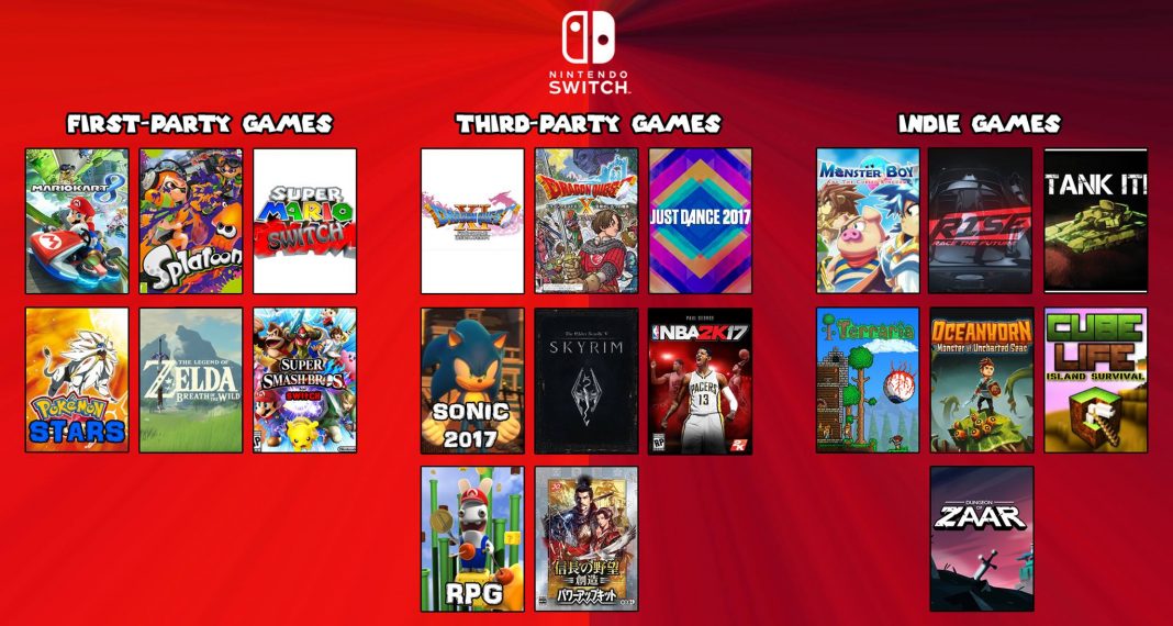 Nintendo Switch 2024 Games List With Price Tarah Francene