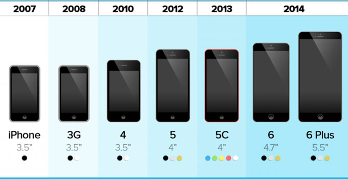 iphone models screen size