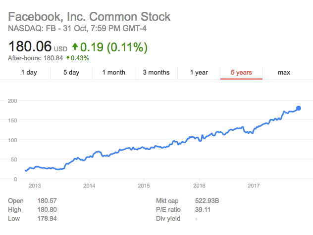 FB stock price - 1redDrop