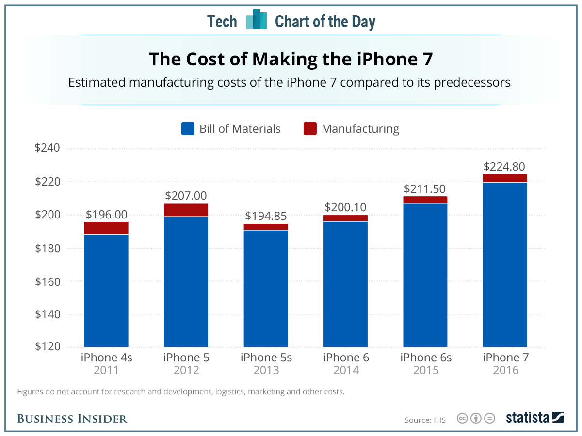 iPhone X Cost to Apple Still an Unknown X Despite Several Estimates ...