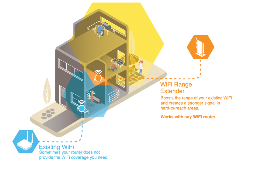 How to use wifi extender