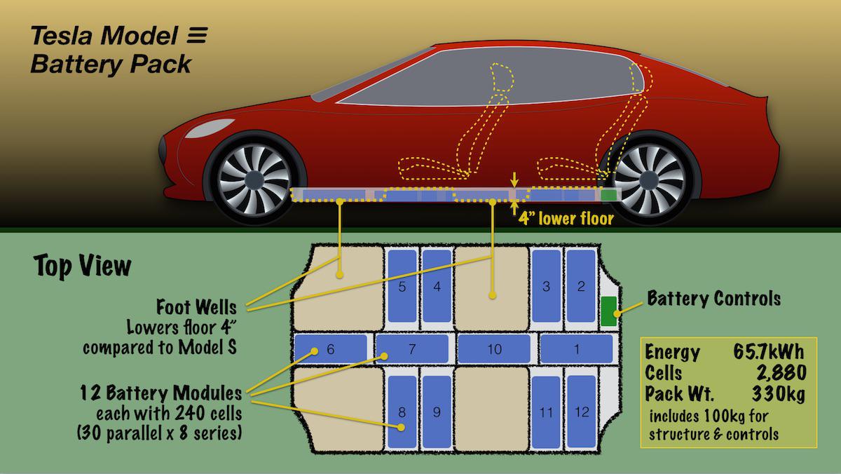 Model 3 Teardown Reveals Possible Battery Cost and Tech Advantage